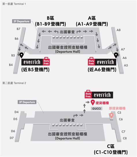 2024桃園機場一航廈二航廈25間免稅店、線上預約流程全攻略、 .